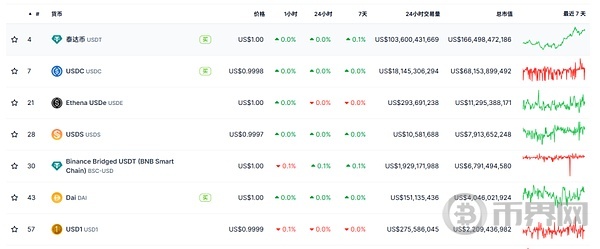 稳定币新贵：USD1的兴起与争议